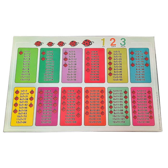 Mapa-birou-Tabla-Inmultirii-58-x-38-cm